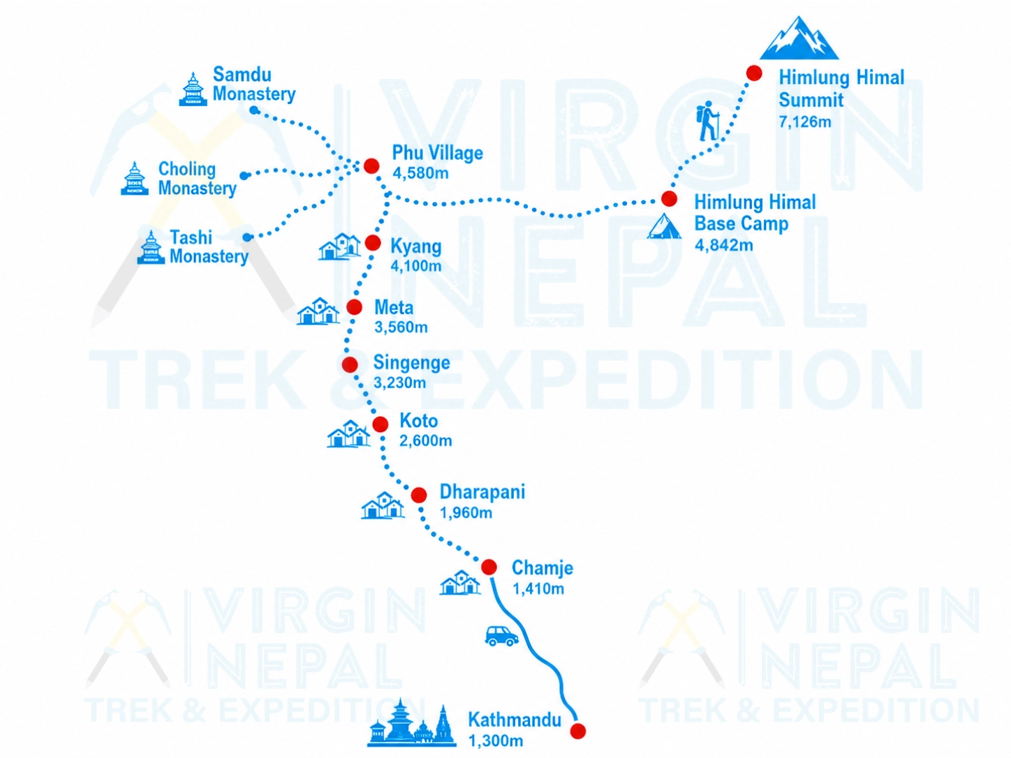 Himlung Himal Expedition Route Map
