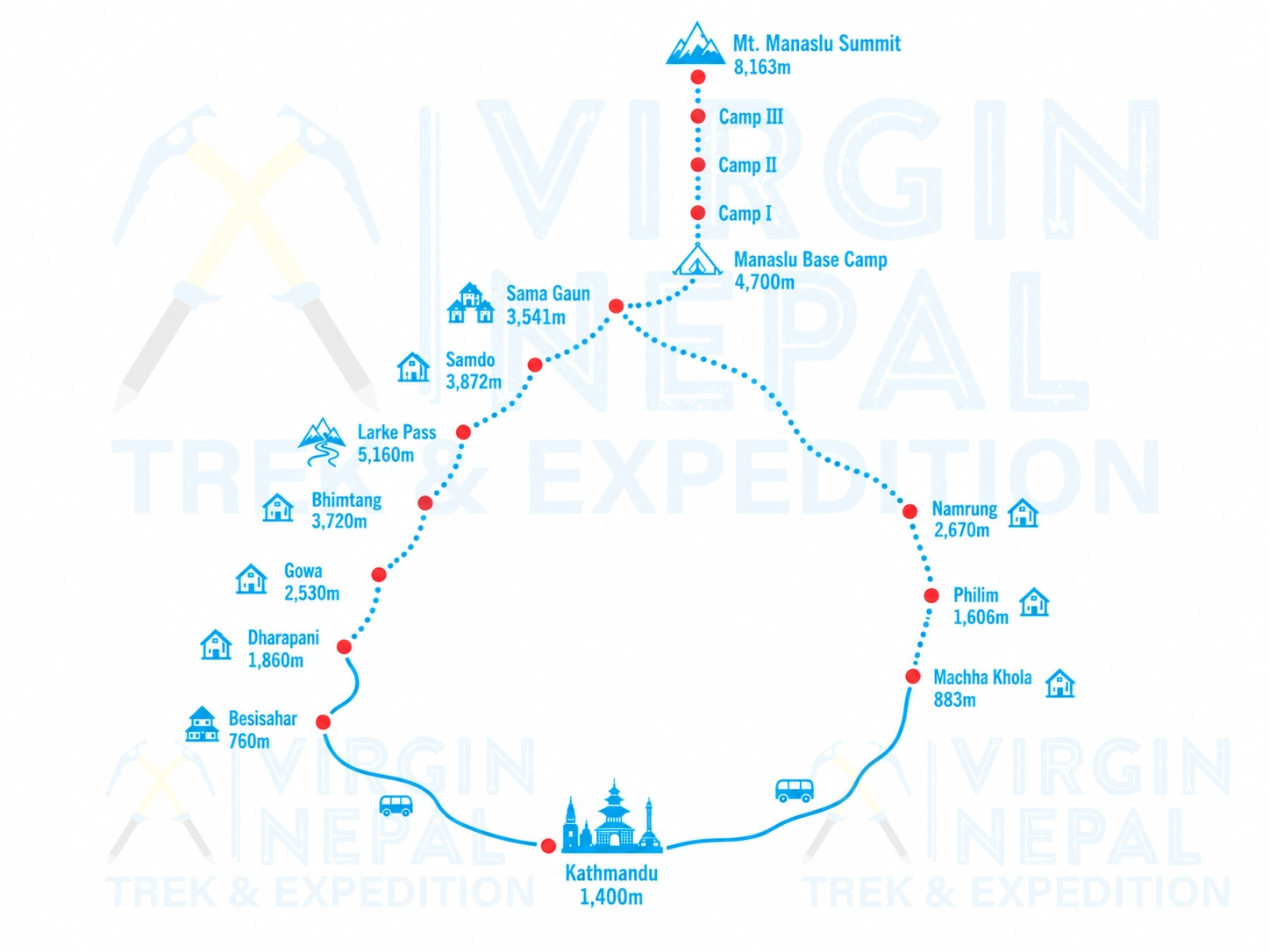 Manaslu Expedition Route Map